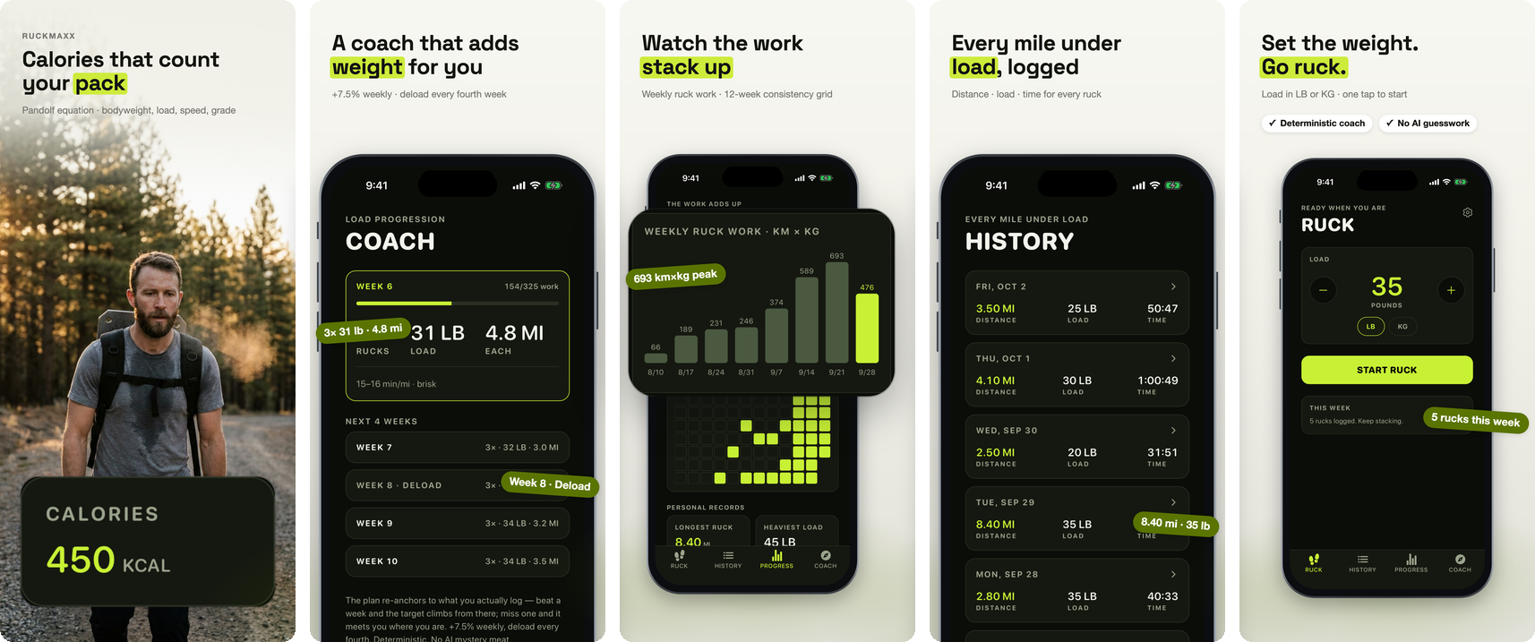 A finished five-screen App Store set for a rucking app, unlocked and exported